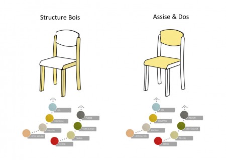 Fauteuil T0-T1-T2-T3-T4-T6 k'briol
